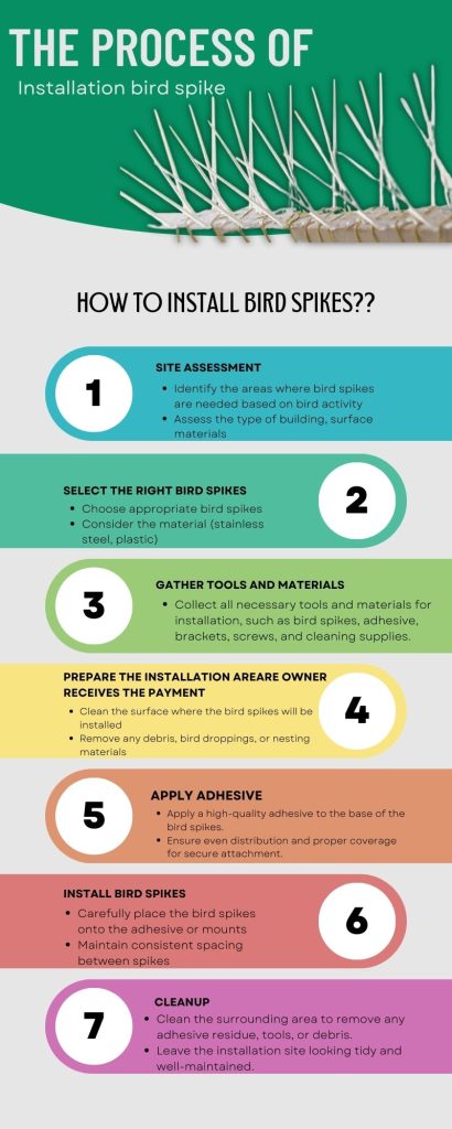 infographic image of how to install bird spikes with total of 7 points